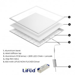 Asalite Premium LED Panel BackLit 60x60cm 36W 4000K (5400 lumen) LIFUD driver, ASAL0261